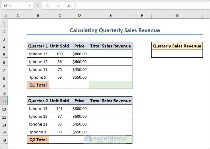 Dataset for Calculating Quarterly Sales Revenue