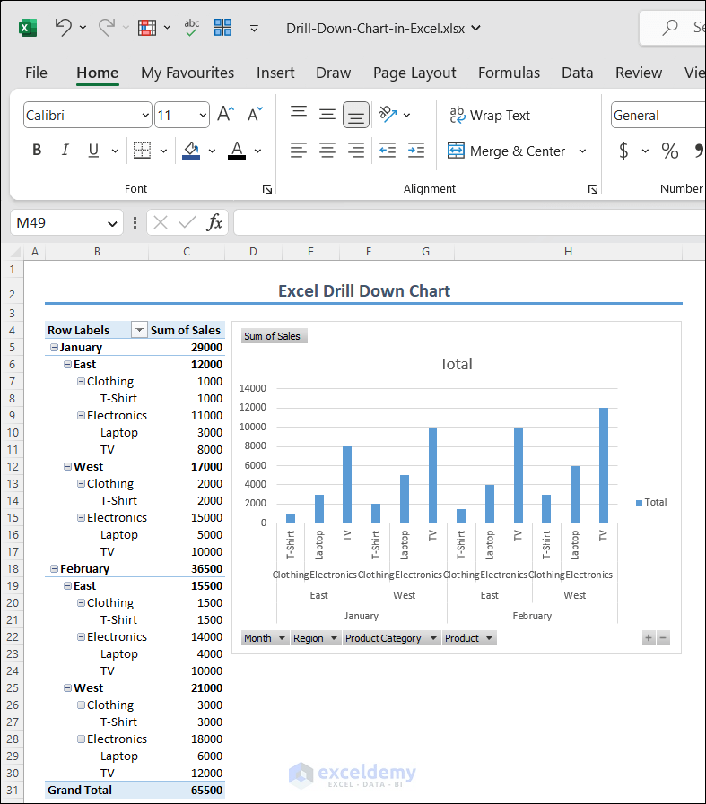 Overview Image of Drill down chart in Excel