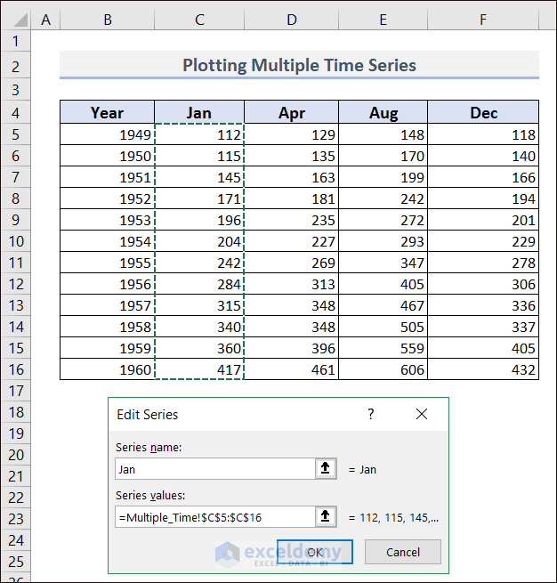 Modify Y-axis to Plot Multiple Time Series in Excel