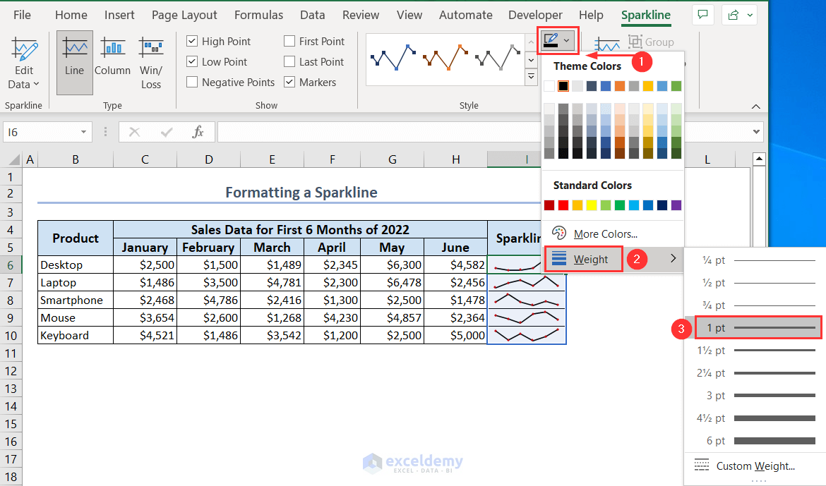 Giving color and weight to sparklines from Sparkline Color option under Sparkline tab
