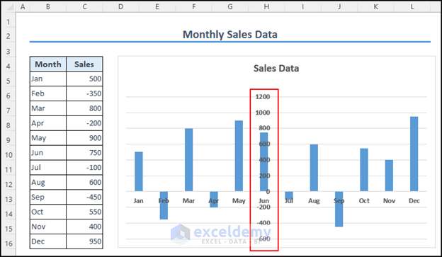Final output of moving the Y axis in the middle in Excel charts