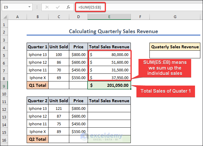 Calculating total sales for quarter 1