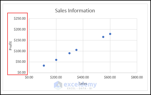 18-Changing the Y-axis value