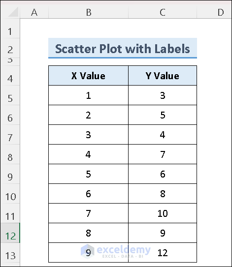 Dataset of Scatter Plot