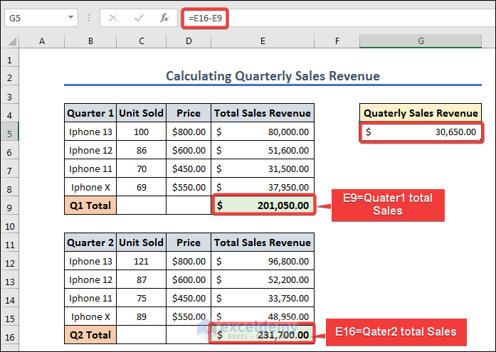 Calculating quarterly sales revenue