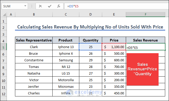 Calculating Sales Revenue by multiplying Quantity and Price