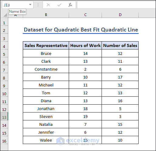 Dataset for Quadratic Best Fit Quadratic Line