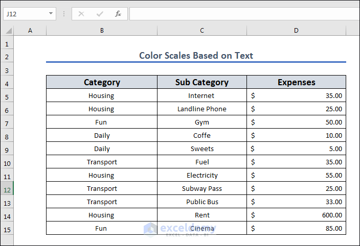 Dataset for color scale based on text