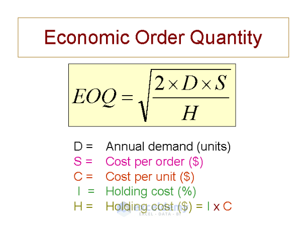 The formula of Economic Order Quantity