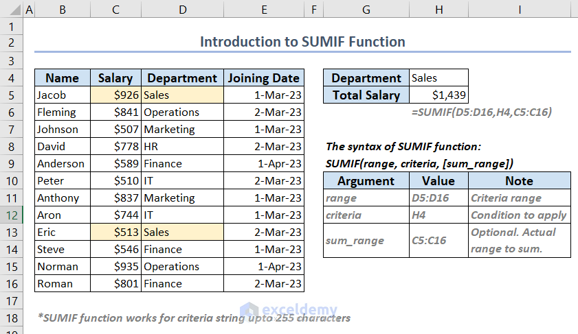 A brief introduction and use of SUMIF function in Excel