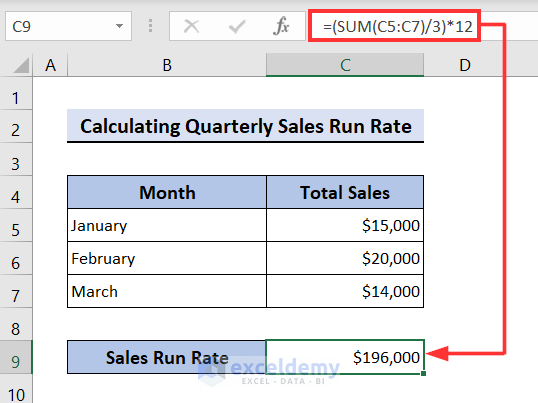 Applying formula to estimate quarterly sales run rate