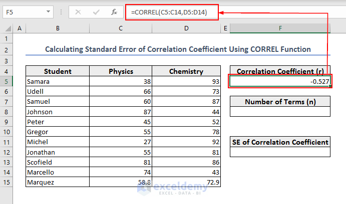 Correlation coefficient calculation