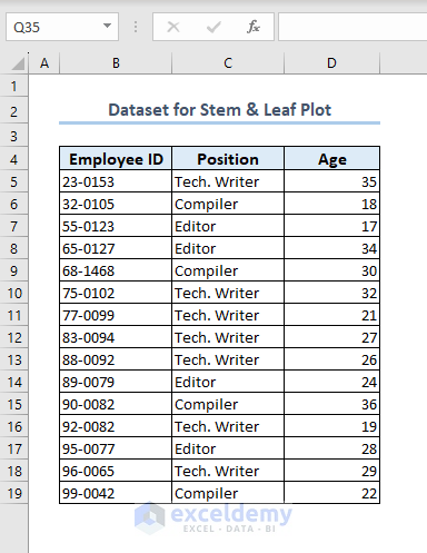 Dataset for stem and leaf plot