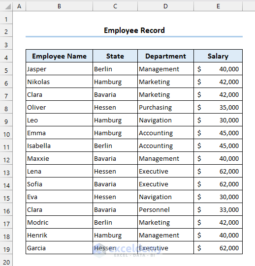 Dataset of Employee Record