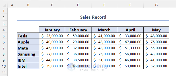 Dataset of how to ungroup sparklines in excel
