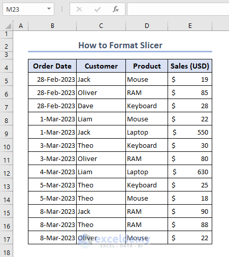 Sample dataset containing Order Date, Customer, Product, and Sales (USD)