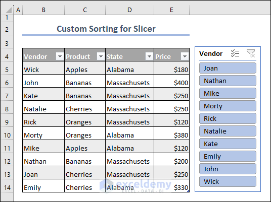 Slicer of Dataset for Custom Sorting