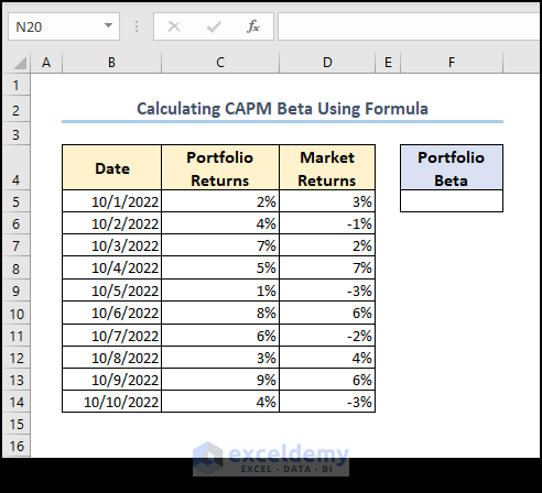Dataset for calculating capm beta