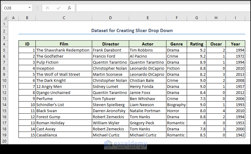 Dataset for making slicer dropdown