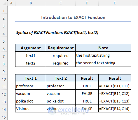 Introduction to EXACT function in Excel