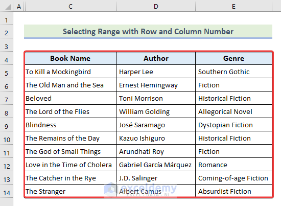 Final result after converting text to columns with multiple delimiters where selecting range with row and column number.