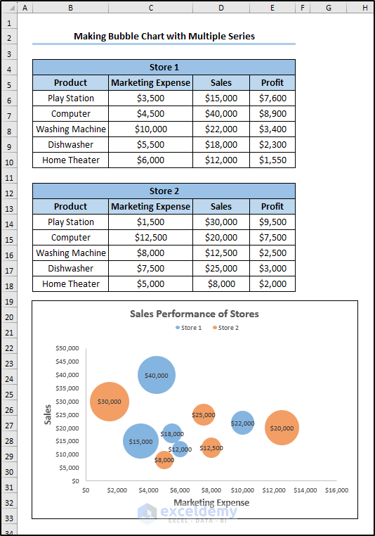 excel bubble chart examples with legend