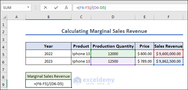 Calculating Marginal Sales Revenue by using excel formula