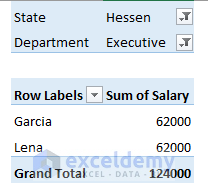 Filtered data of Hessen state and executive department