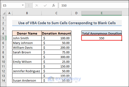 Results After Running VBA Code for SUMIF Blank Cells in Excel