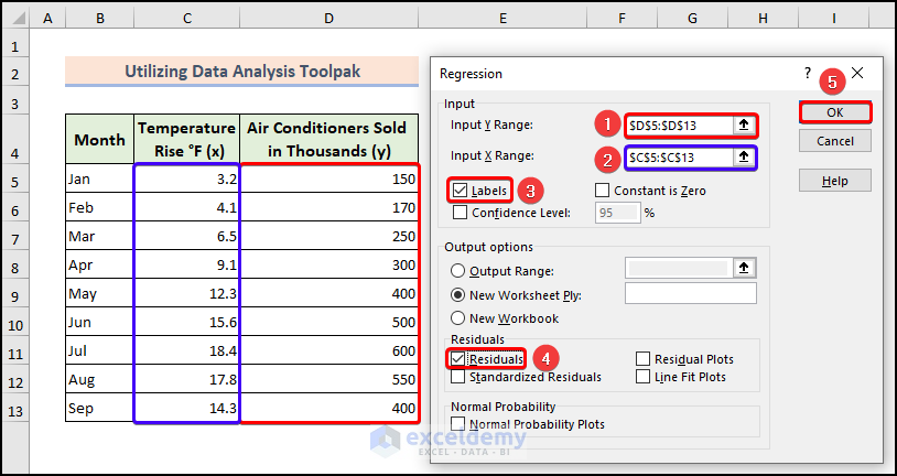 Selecting X, and Y ranges, and check marking Labels and Residuals feature