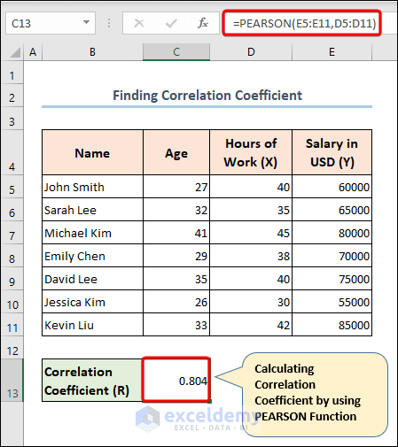 Using PEARSON function to find correlation of coefficient