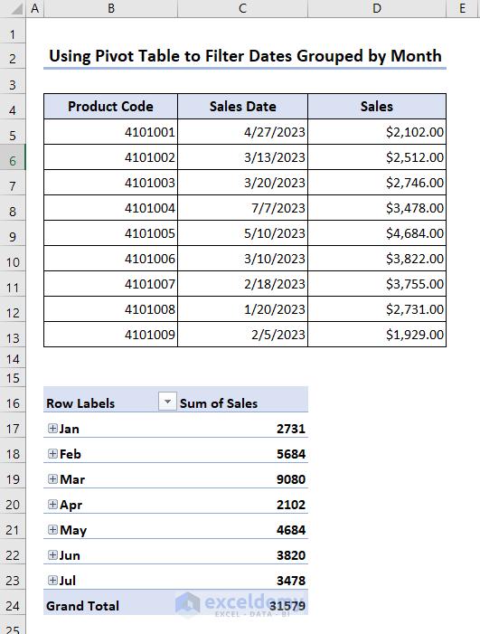 Illustrating the pivot table with the selected fields