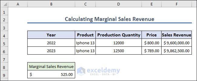 Calculation done for marginal sales revenue by using excel formula