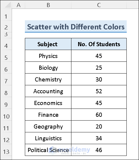 Dataset of Colored Scatter Plot
