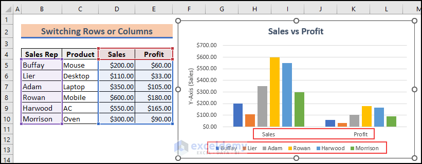 23-Switching the Row or Column in the Column chart