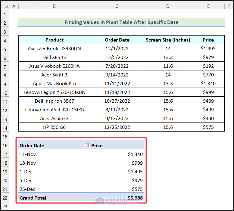 Output got after filtering Pivot Table based on cell values that are after a specific date in Excel