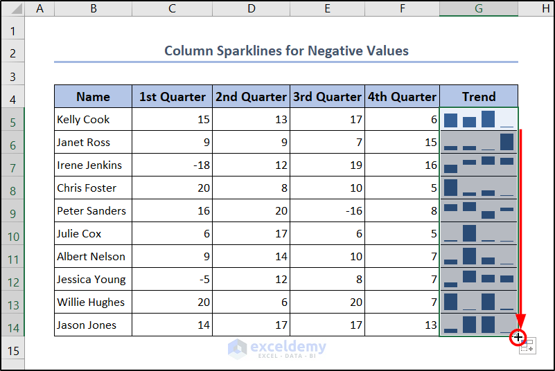 filling with column sparklines for negative values
