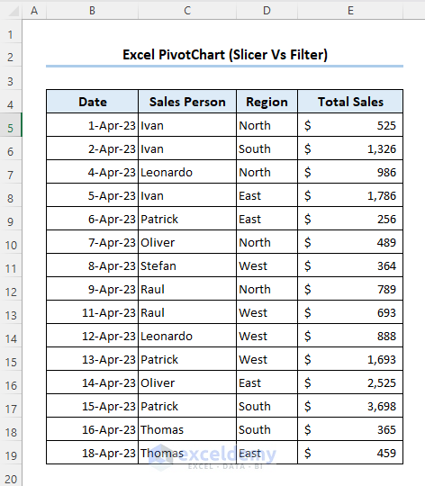 Dataset to represent the Excel slicer vs filter in Excel pivot chart