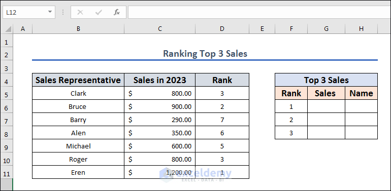 dataset for Rank Top 3 Sales