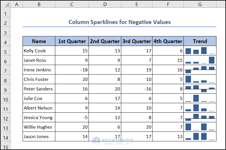 create column sparklines in excel with axes