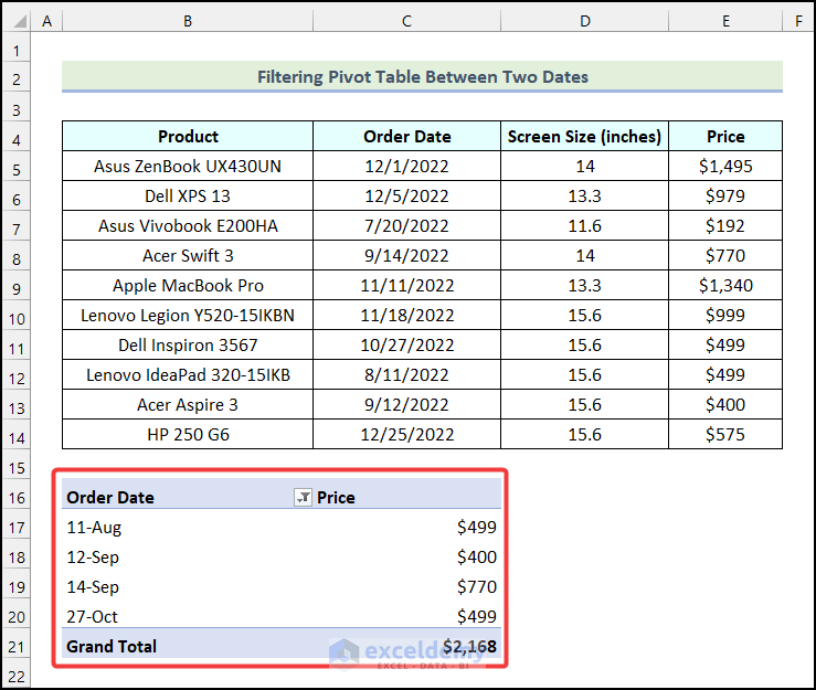 Output obtained after filtering Pivot Table