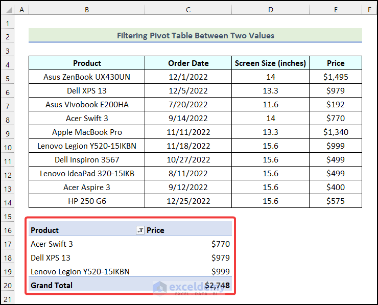 Final outputs got after filtering Pivot Table