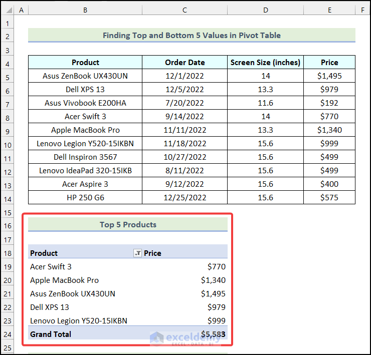 Top 5 values of the Pivot Table