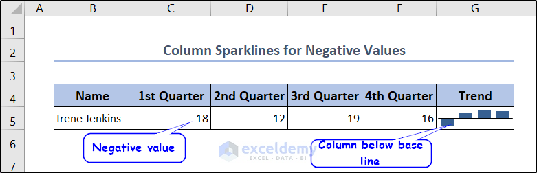 negative column sparklines explanation