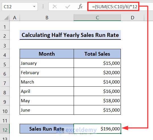 Applying formula to calculate half-yearly sales run rate