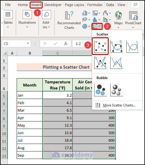 Choosing a scatter chart from the insert option