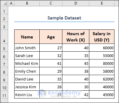Sample dataset to calculate Coefficient of Determination in Excel