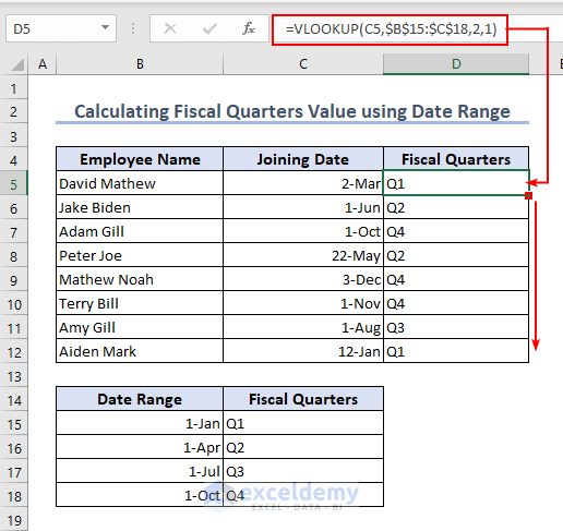 Vlookup a range of fiscal quarters value