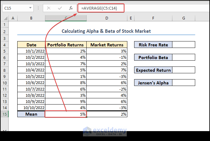 calculating average portfolio returns