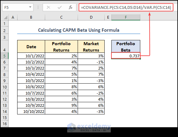 Calculating beta with capm formula
